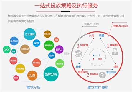 网络信息时代下的营销调研资料查询_指尖上的营销 网络时代的营销暗战_营销20时代 还有营销10?