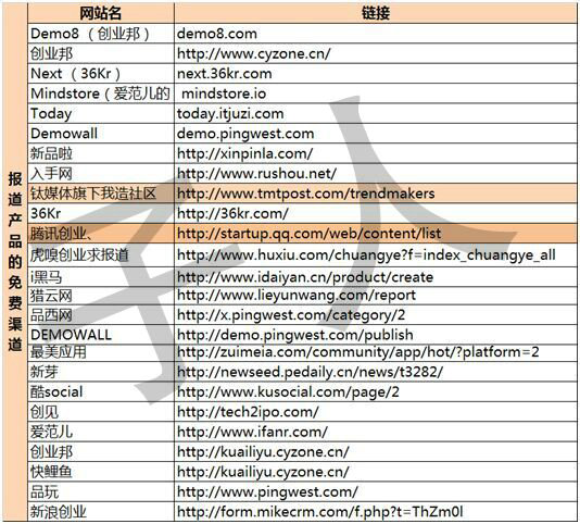 247 创业产品怎么拿下各大媒体免费的曝光机会？