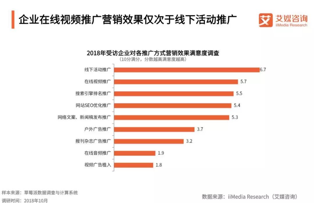 2014年社交媒体的5大趋势