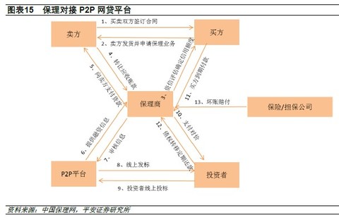 丰厚资本杨守彬：风口上的猪绝大多数都掉到锅里熬汤了