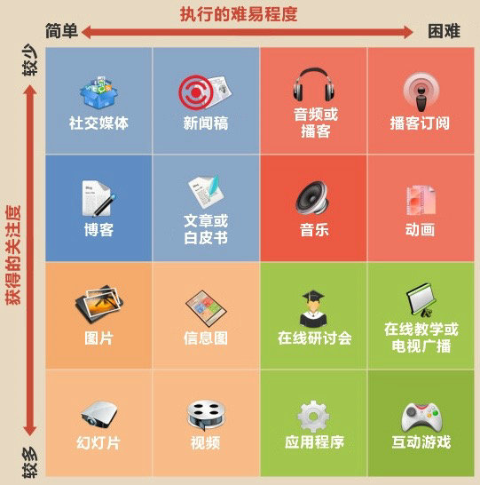 socialbeta Socialbeta执行主编访谈：品牌如何做好内容营销