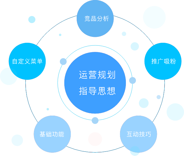 餐饮开业营销100种方案_餐饮线下营销活动执行方案_活动执行策划方案