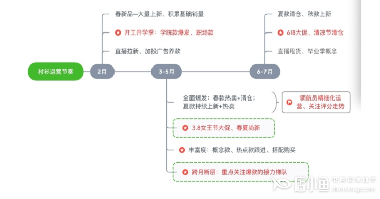 活动执行策划方案_餐饮线下营销活动执行方案_餐饮开业营销100种方案