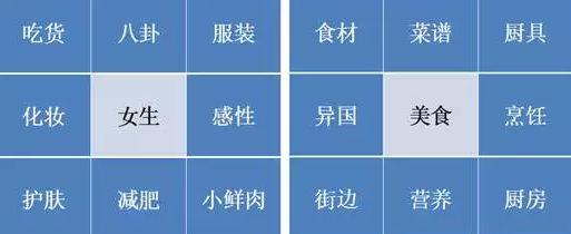 11 从0到1，开启新媒体运营的秘密