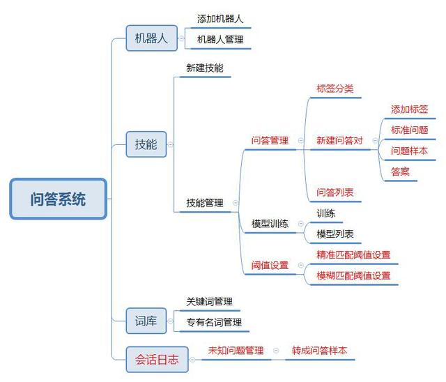 郭华平餐饮营销150种方案_餐饮线下营销活动执行方案_活动执行 外包方案