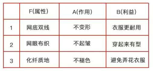 148 一个转化率高的产品文案，必然懂这些道理