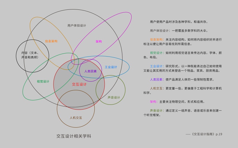 平面排版技巧_平面海报排版技巧_平面排版设计图片