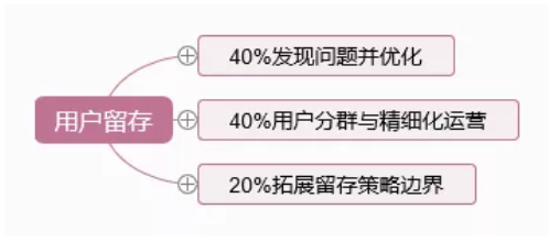 1 32 互联网运营过冬指南 | “不懂用户留存的还不辞职”