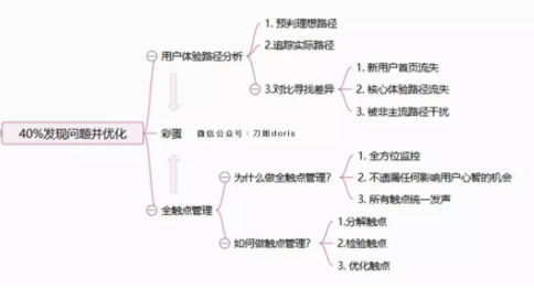 1 42 互联网运营过冬指南 | “不懂用户留存的还不辞职”
