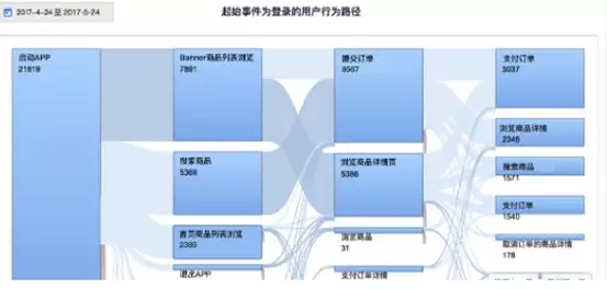 1 62 互联网运营过冬指南 | “不懂用户留存的还不辞职”