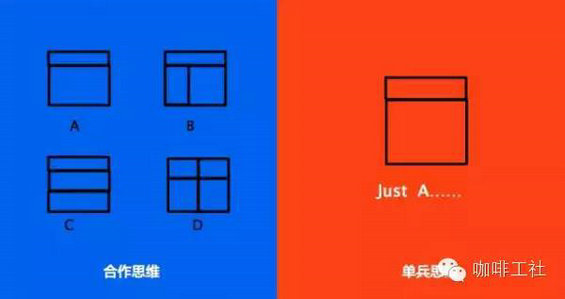 107 高级与普通经理在沟通中的区别有哪些？