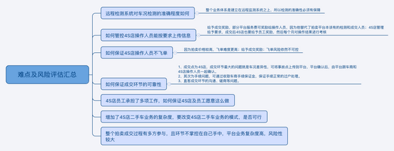 511 创业之前，如何评估创业项目是否有价值？