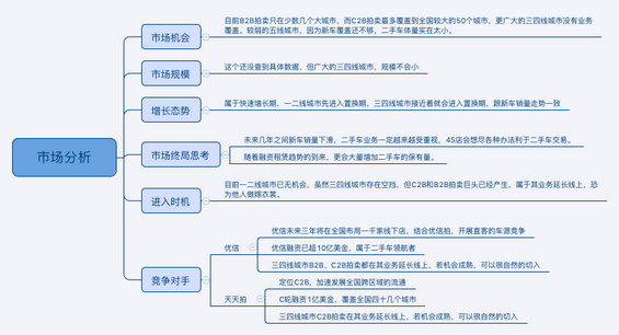 612 创业之前，如何评估创业项目是否有价值？