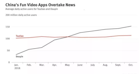 1 88 短视频2018：快手为什么输，腾讯凭什么追，头条的天花板在哪里？