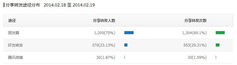 微信订阅号怎么变成订阅号消息了_微信订阅号排版技巧_优秀的微信公众号排版技巧