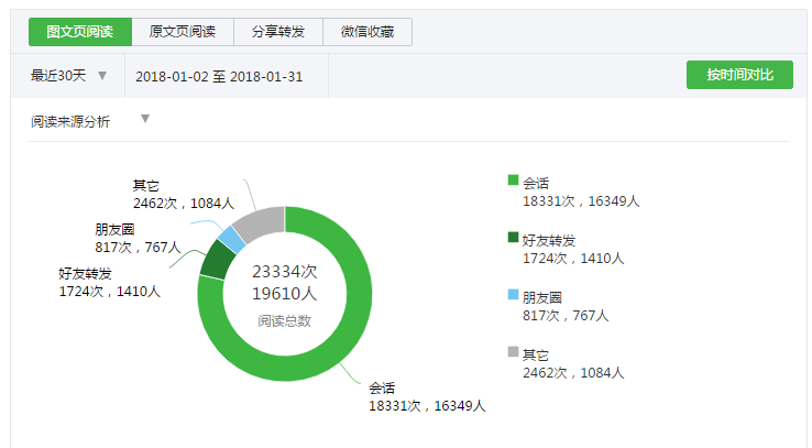 微信订阅号怎么变成订阅号消息了_优秀的微信公众号排版技巧_微信订阅号排版技巧