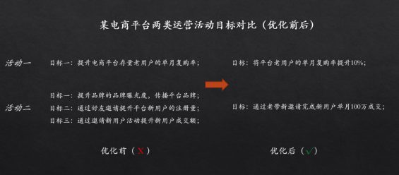 做活动老是“翻车”，运营该如何破局？