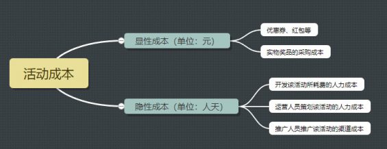 146 做活动老是“翻车”，运营该如何破局？