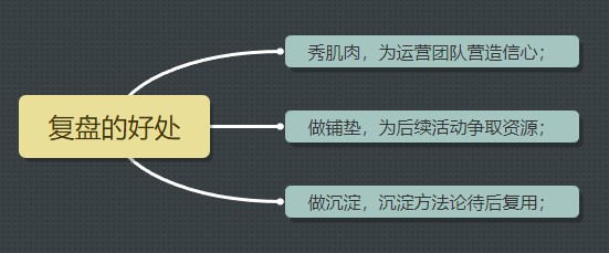 225 做活动老是“翻车”，运营该如何破局？