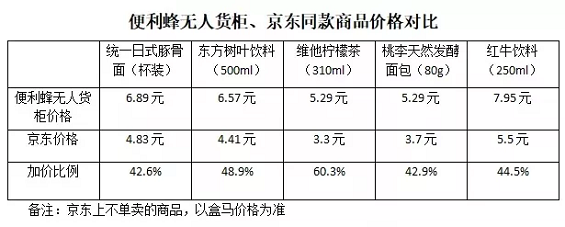 1 1154 去他的“免费”，欢迎进入付费时代