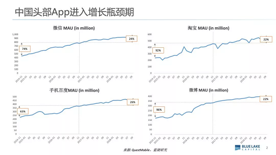 1 2101 去他的“免费”，欢迎进入付费时代