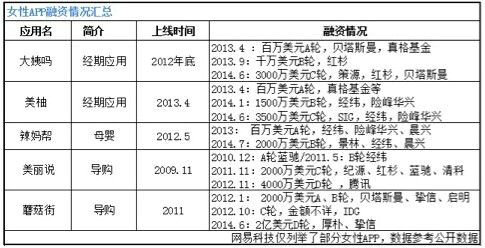 nvxingapp 2014中国女性移动App市场报告