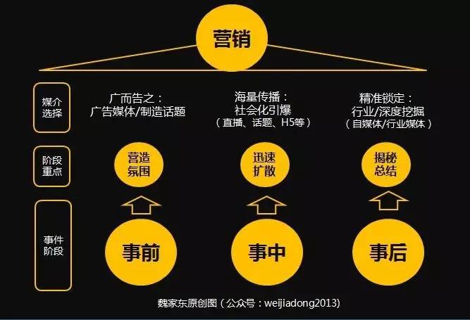 互联网模式下的营销模式_社群营销模式_内容营销是营销模式