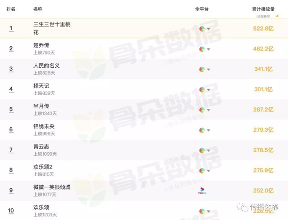 a124  挤水互联网：流量游戏的覆灭与重生