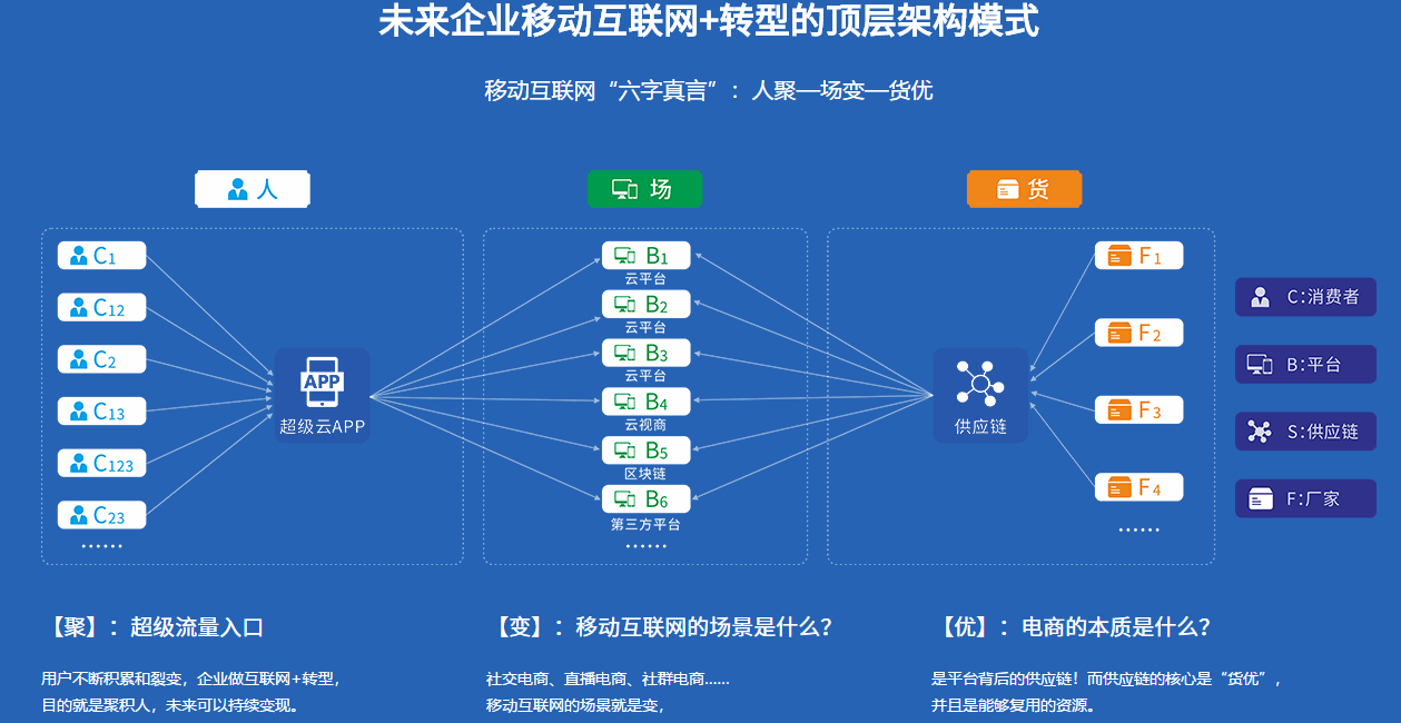 营销软件营销软件_微信营销软件电脑版下载_土豆营销软件下载