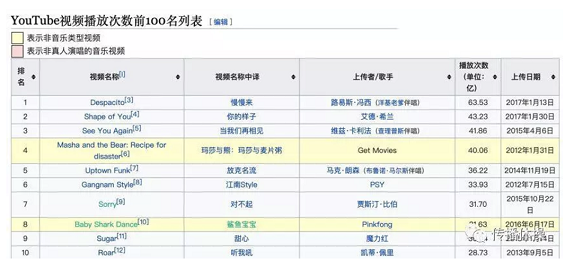 a220  挤水互联网：流量游戏的覆灭与重生