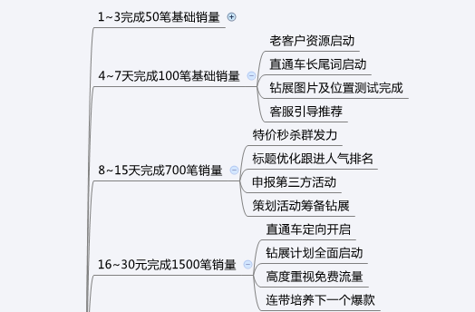 新媒体排版app_新媒体排版怎么用_新媒体排版工具
