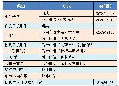 341 如何通过优惠券推广APP？你不得不知的优惠券分发渠道及经验