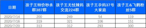 233 为了弄清孩子王的社群运营模式，我当上了他们的群管理员！