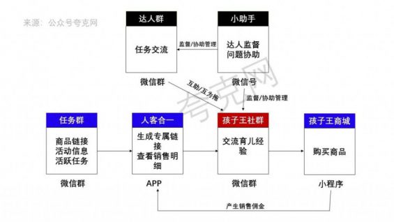 226 为了弄清孩子王的社群运营模式，我当上了他们的群管理员！