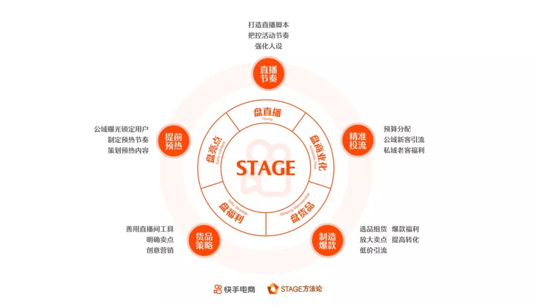 多对一营销：后网络经济时代的营销制胜模式_49坊酒模式 营销模式_社群营销模式