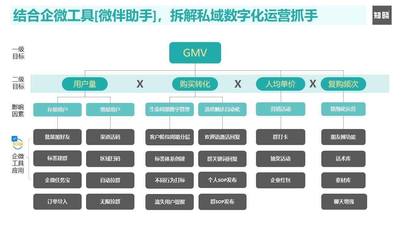 49坊酒模式 营销模式_社群营销模式_多对一营销：后网络经济时代的营销制胜模式