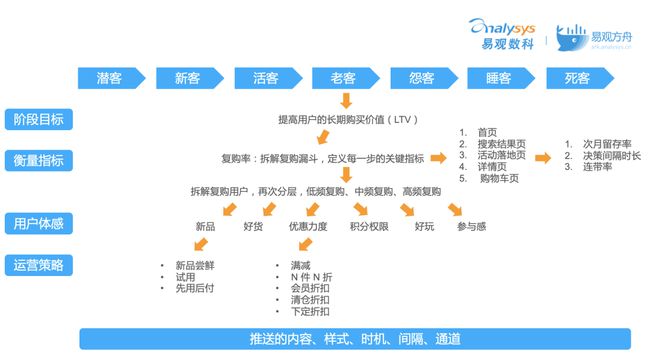 49坊酒模式 营销模式_多对一营销：后网络经济时代的营销制胜模式_社群营销模式