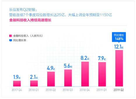 社群营销模式_营销模式蒸汽营销_营销模式与经营模式