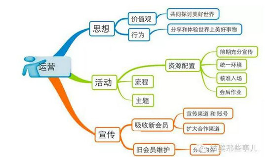 活动运营攻略：我是怎样通过有趣的活动吸引用户的？