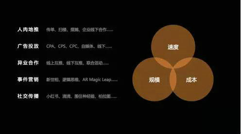 27 原每日优鲜副总裁颜乐：“社交引爆”做到0成本日均17000+新客