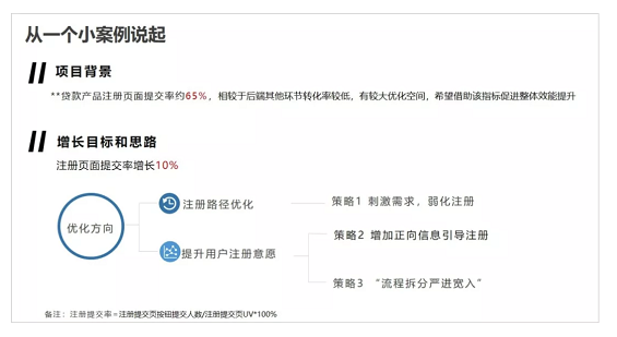 a297 如何科学搭建增长团队？