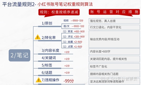 天然气公司营销业务服务记录资料表格汇编_sg186营销业务应用系统_国际业务营销