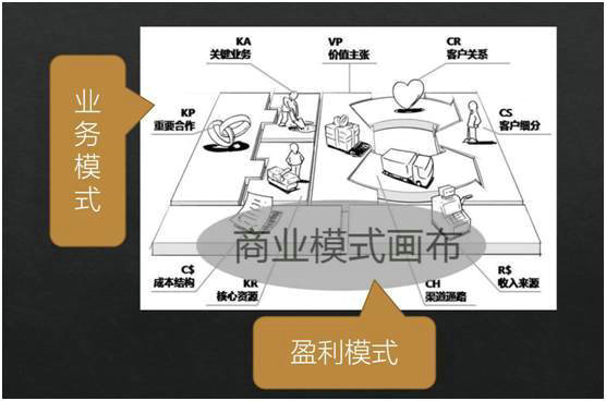 你的产品没人用，可能是踩了这13个坑