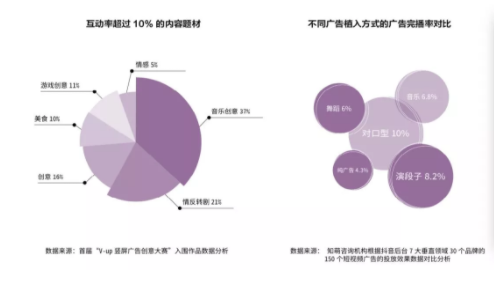 2 42 抖音官方首次解密爆款五法则