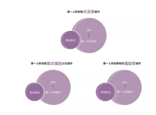 2 8 抖音官方首次解密爆款五法则