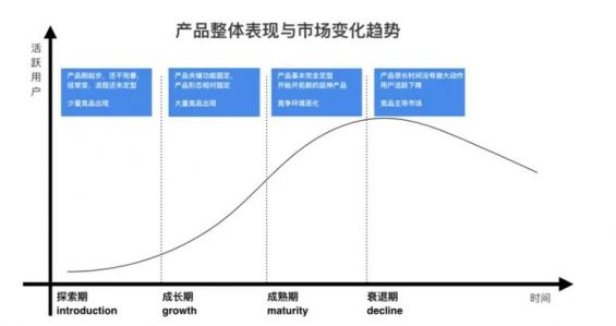 193 活动运营入门全攻略及进阶！