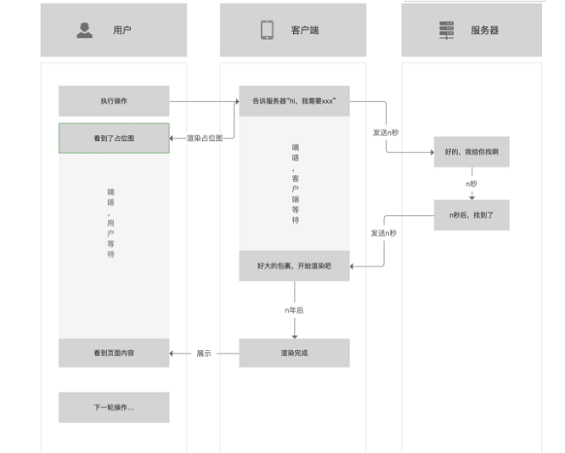 1 837 APP中的加载类型梳理与应用场景分析