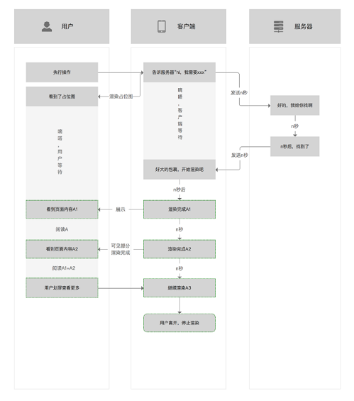 1 1032 APP中的加载类型梳理与应用场景分析