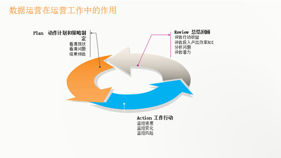 213 528兑吧•运营直升机北京站沙龙活动分享