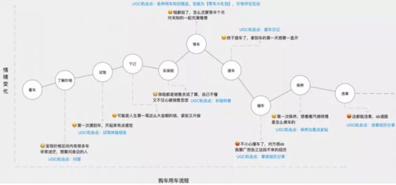 a25 从产品视角，如何做好运营工作